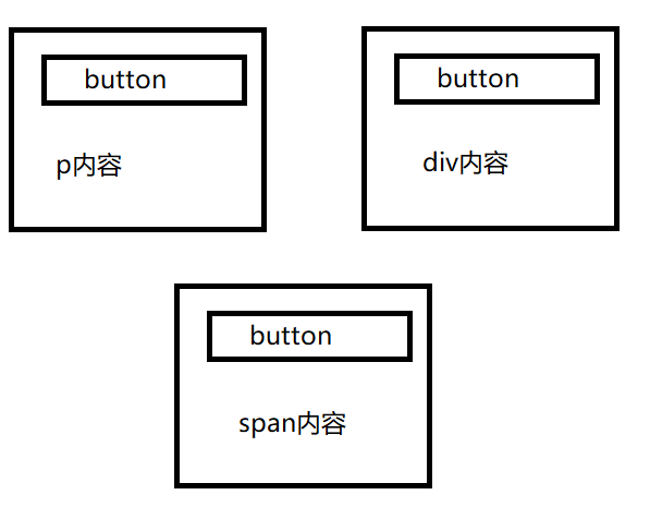 3个组件都有按钮,但是按钮下方的内容是不同的