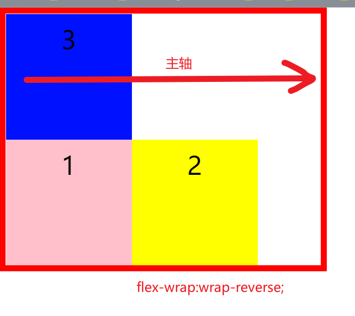 flex-wrap:wrap-reverse-效果1