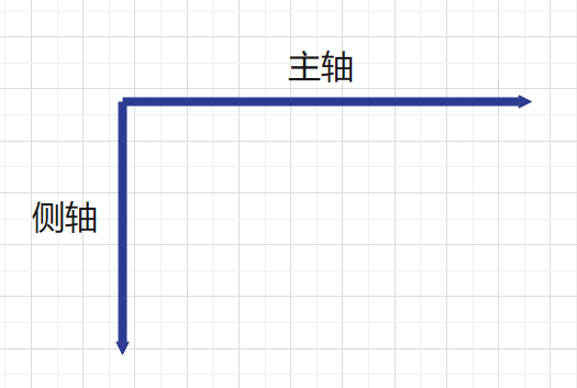 默认情况下的主轴侧轴方向